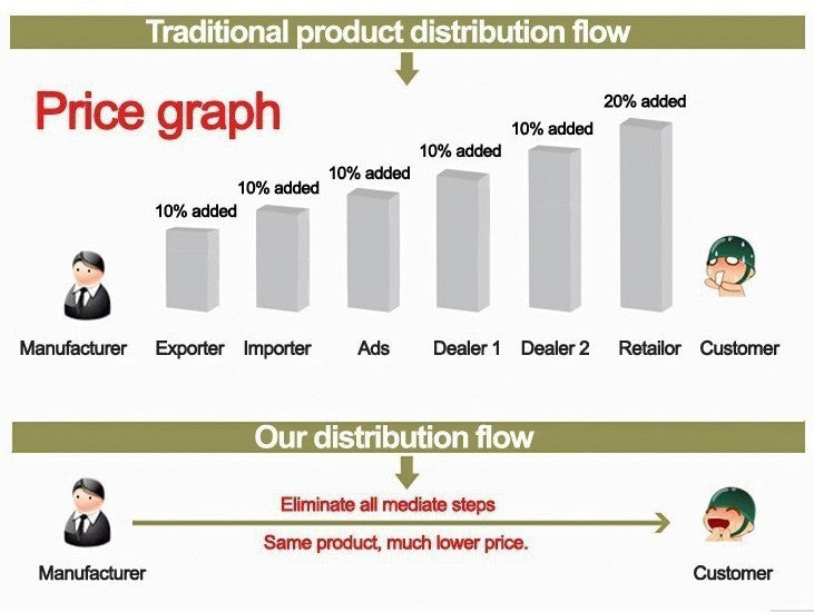 YAZOLE Luminous Watch Men Watch Sport Men's Wrist Watches Men's  Watch Men Clock watches prices