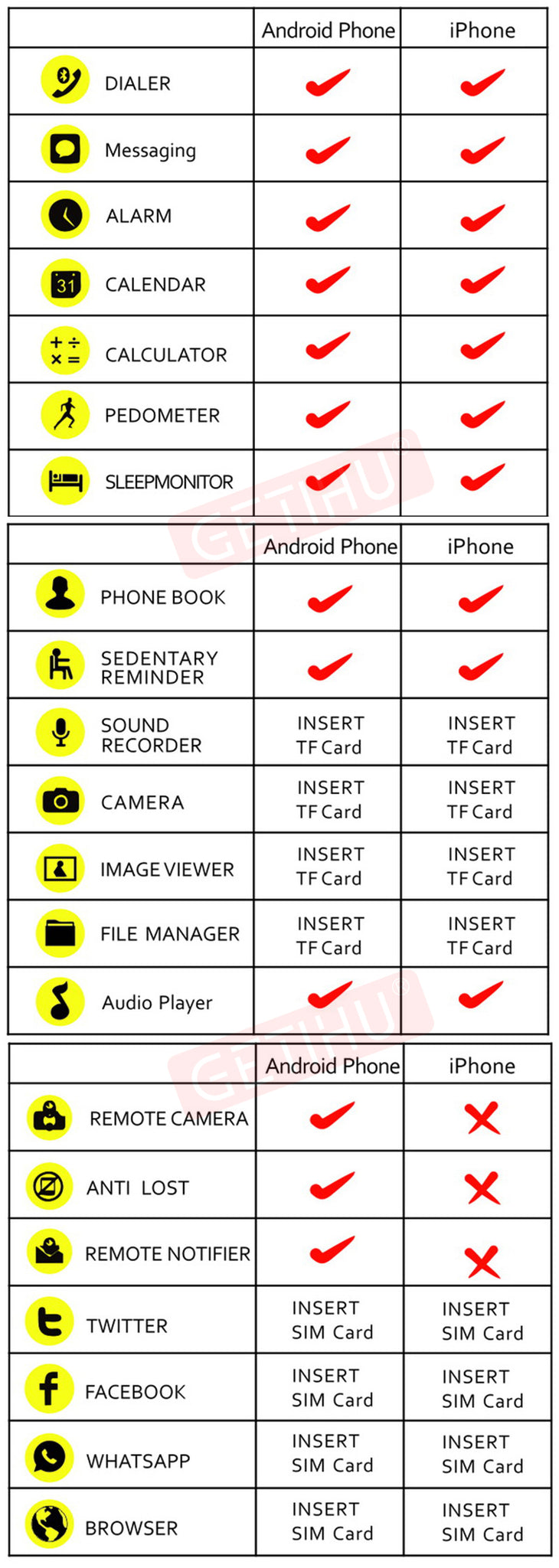 GETIHU DZ09  Smart watch Digital Men Watch Apple iPhone in Samsung Android Mobile Phone Bluetooth SIM TF Card Camera